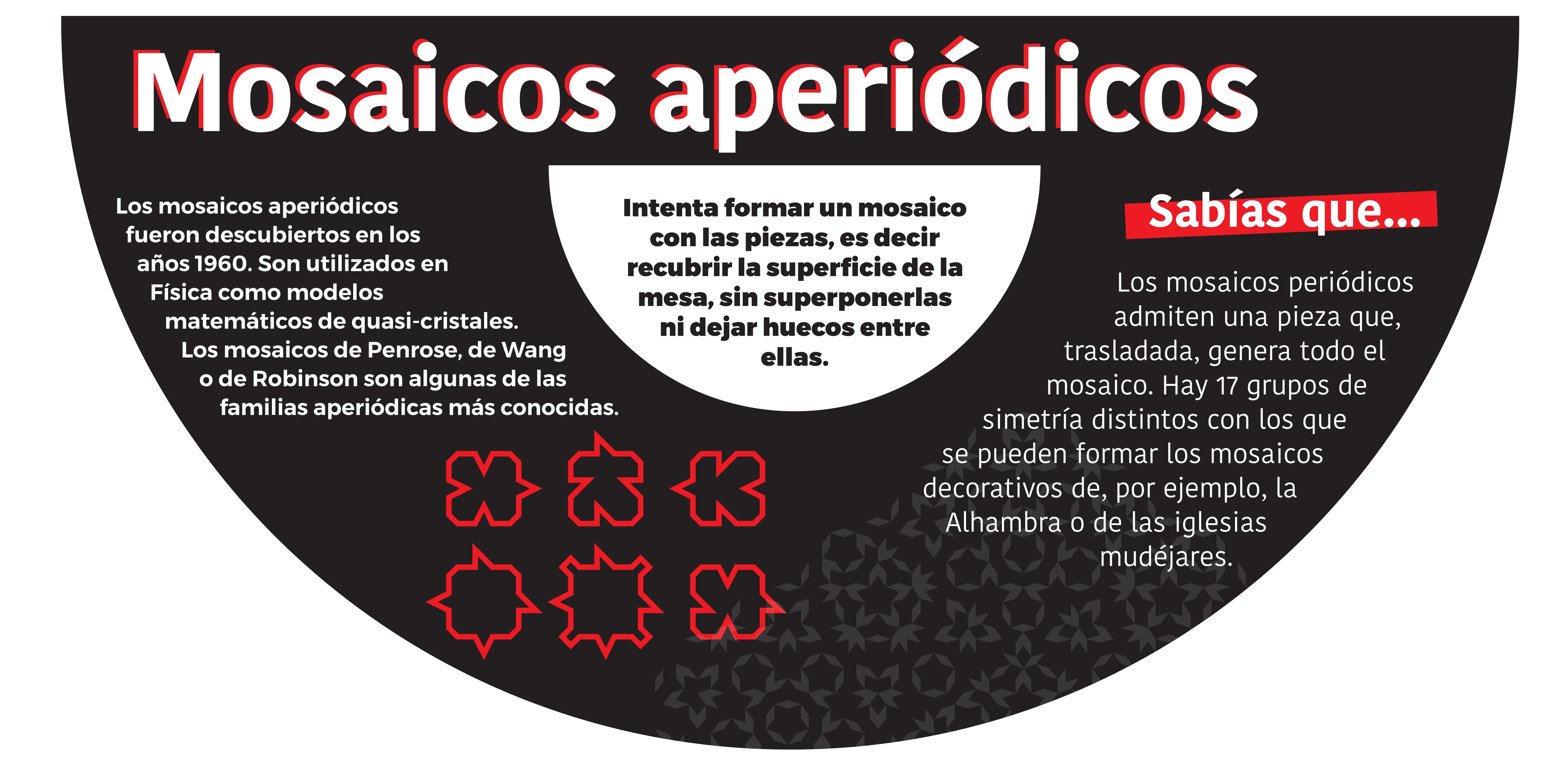 Aperiodicos